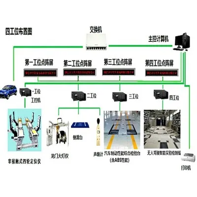 خط بازرسی خودرو